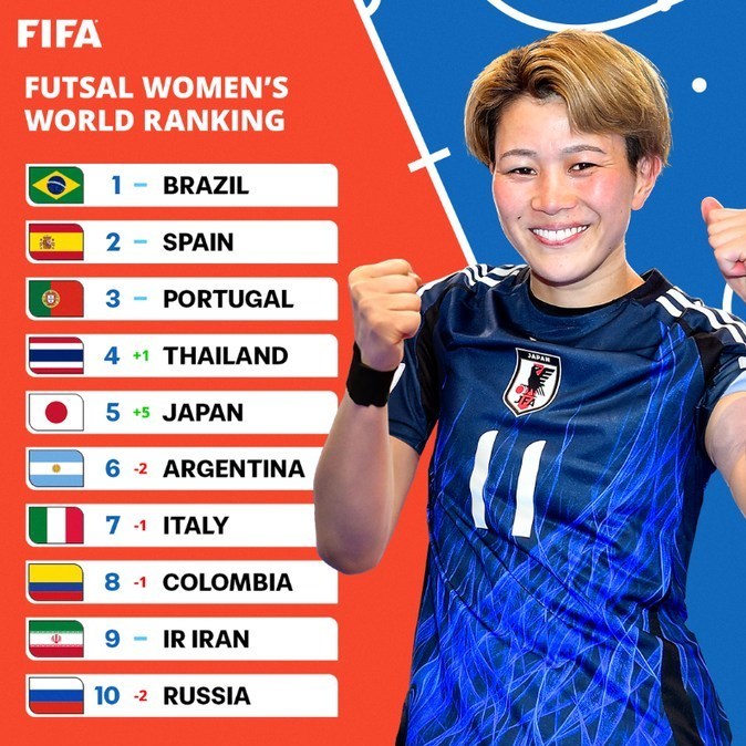 فوتسال , فوتسال ایران , تیم ملی فوتسال ایران , فوتسال بانوان ایران , 