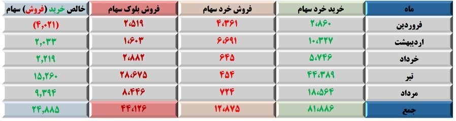 بورس کالای ایران , بورس , 