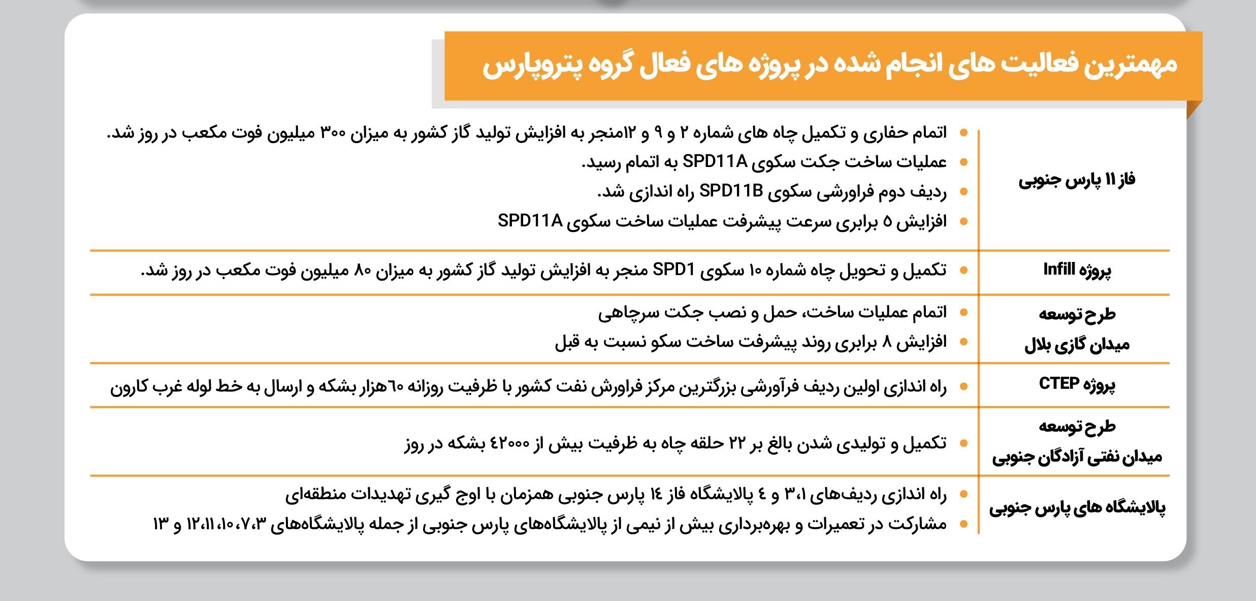 میدان گازی پارس جنوبی , 