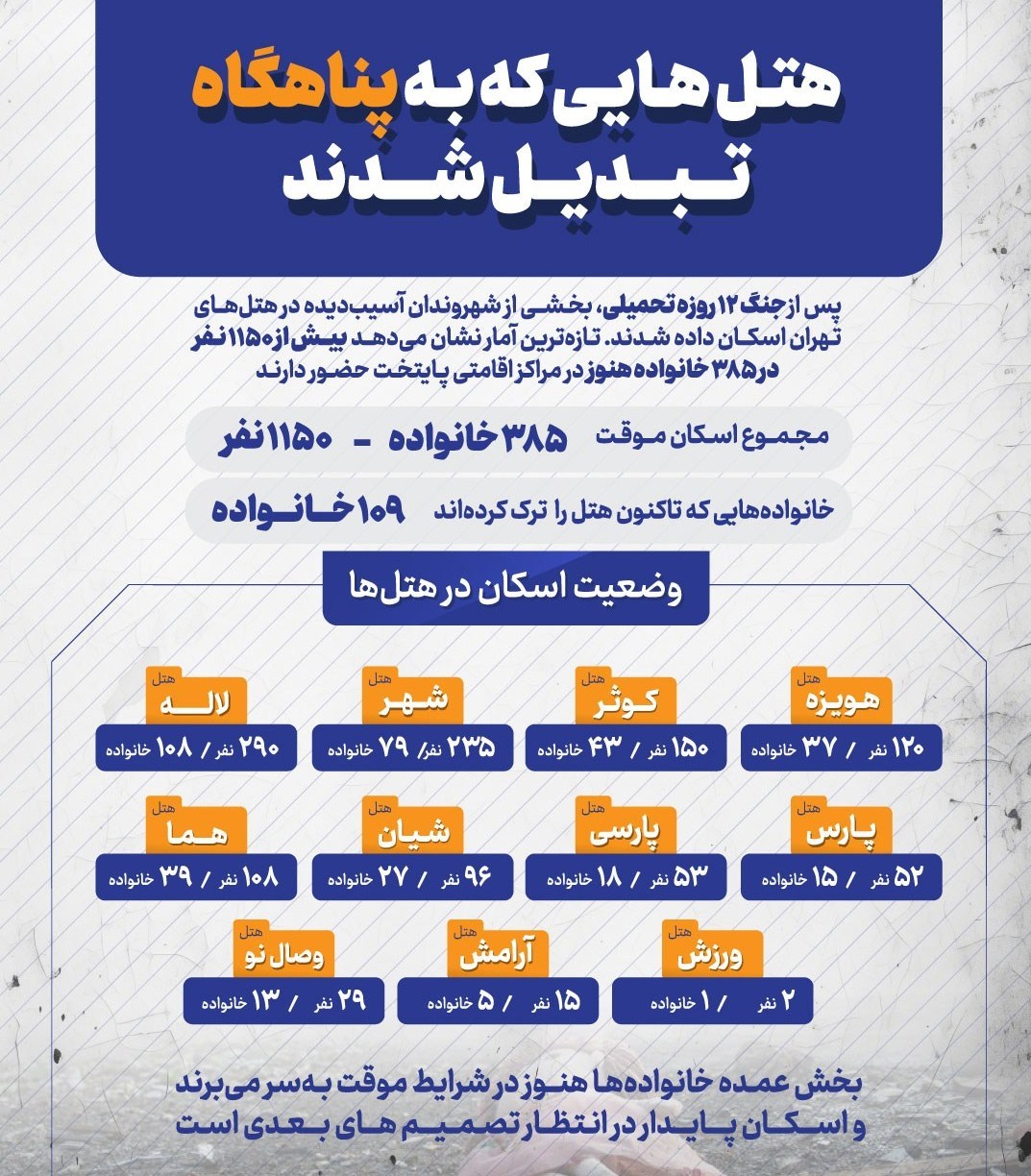 شهر تهران , اخبار تهران , شهرداری تهران , جنگ تحمیلی 12 روزه رژیم صهیونیستی علیه ایران , 