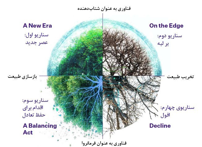 سازمان فناوری اطلاعات ایران , 