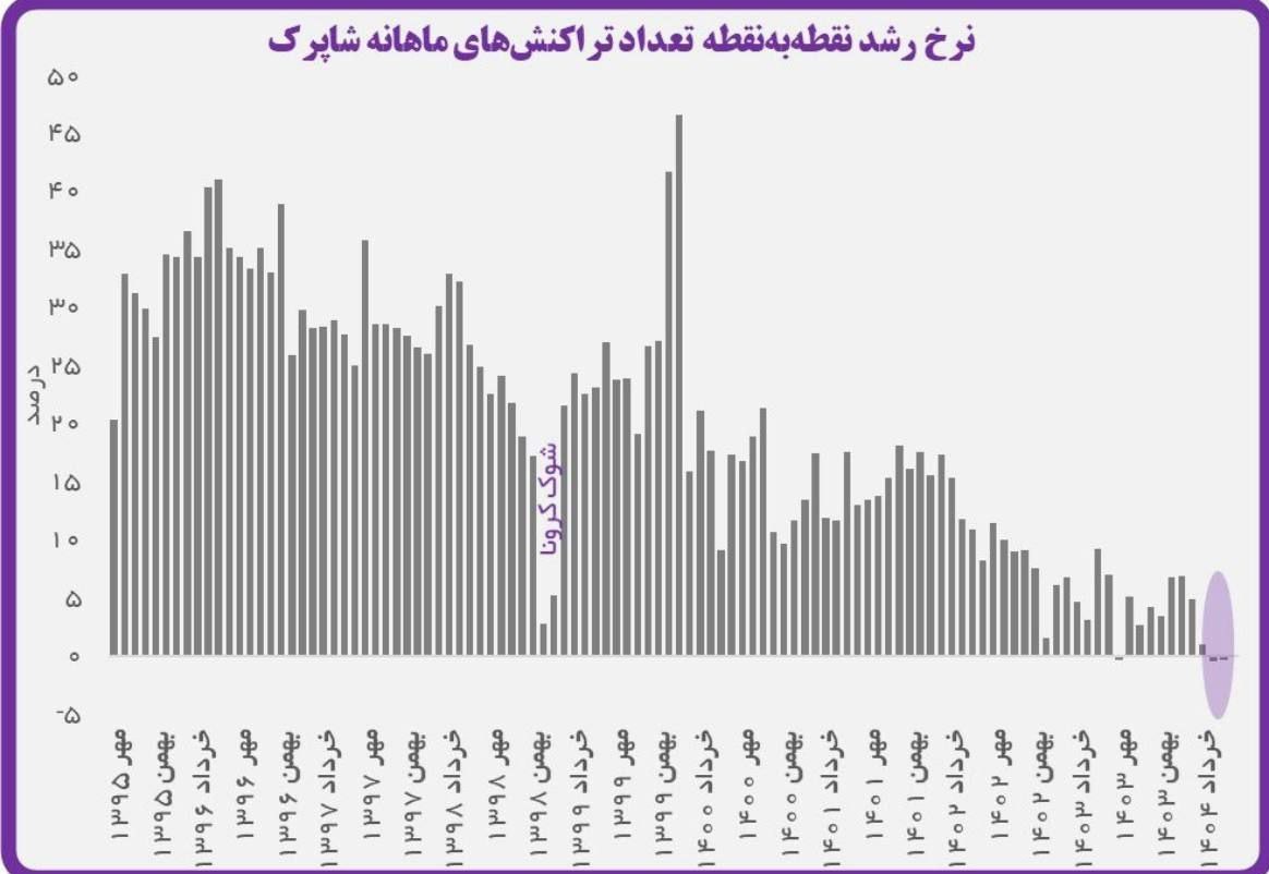رکود اقتصادی ایران , 