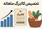 تامین منابع کالابرگ کسری بودجه را تشدید نمی کند