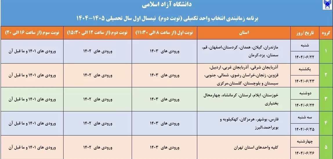 دانشگاه آزاد اسلامی , دانشگاه های جمهوری اسلامی ایران , 
