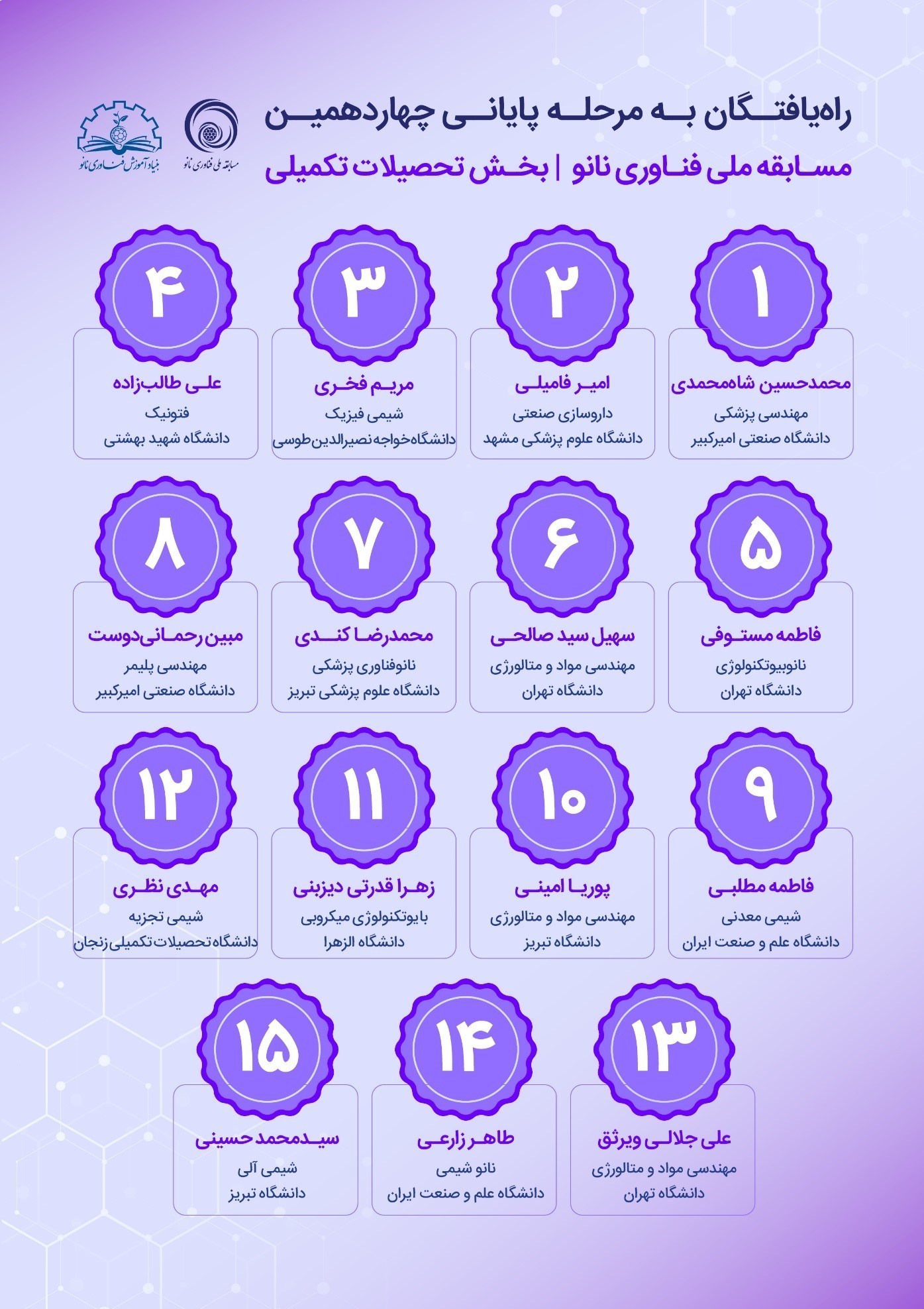 ستاد ویژه توسعه فناوری نانو , فناوری نانو , ستاد توسعه فناوری‌های نانو و میکرو , 