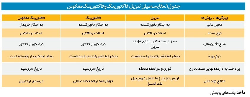 تسهیلات بانکی , بورس اوراق بهادار تهران , حجم نقدینگی ایران , 