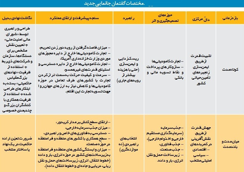 رشد اقتصادی ایران , اقتصاد , 
