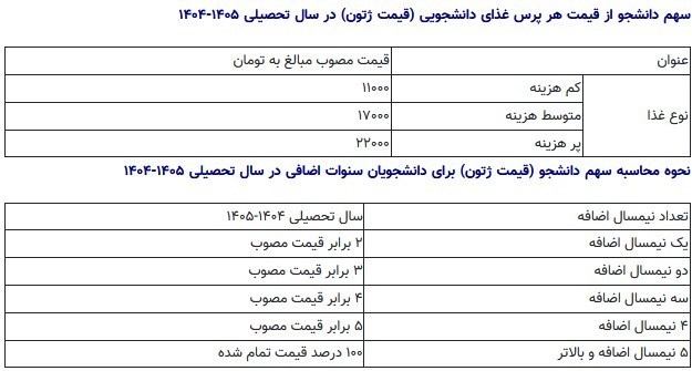 دانشگاه های جمهوری اسلامی ایران , وزارت علوم , صندوق رفاه دانشجویان , 