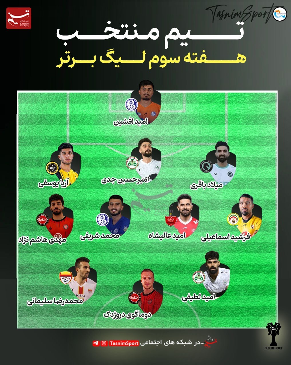 لیگ برتر فوتبال , 