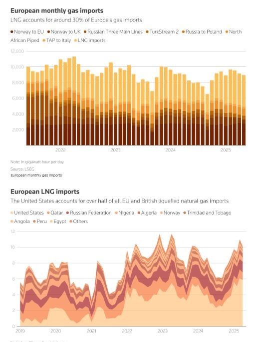 کشور روسیه , غرب آسیا , خاورمیانه , 