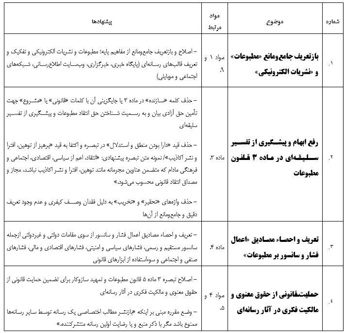 رسانه , حجت الاسلام و المسلمین غلامحسین محسنی اژه‌ای , 