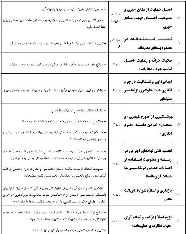 رسانه , حجت الاسلام و المسلمین غلامحسین محسنی اژه‌ای , 
