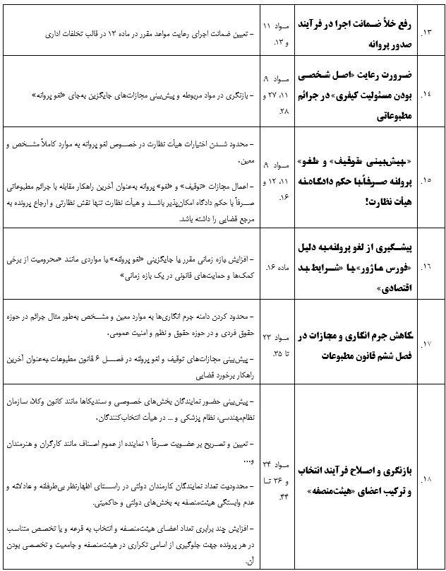 رسانه , حجت الاسلام و المسلمین غلامحسین محسنی اژه‌ای , 