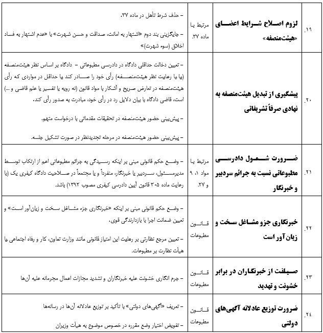 رسانه , حجت الاسلام و المسلمین غلامحسین محسنی اژه‌ای , 
