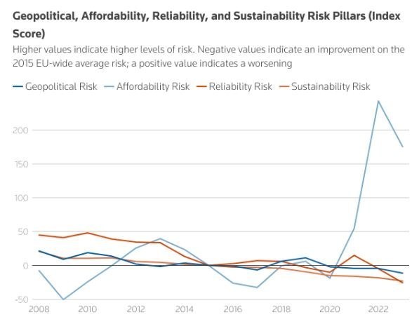 کشور روسیه , غرب آسیا , خاورمیانه , 