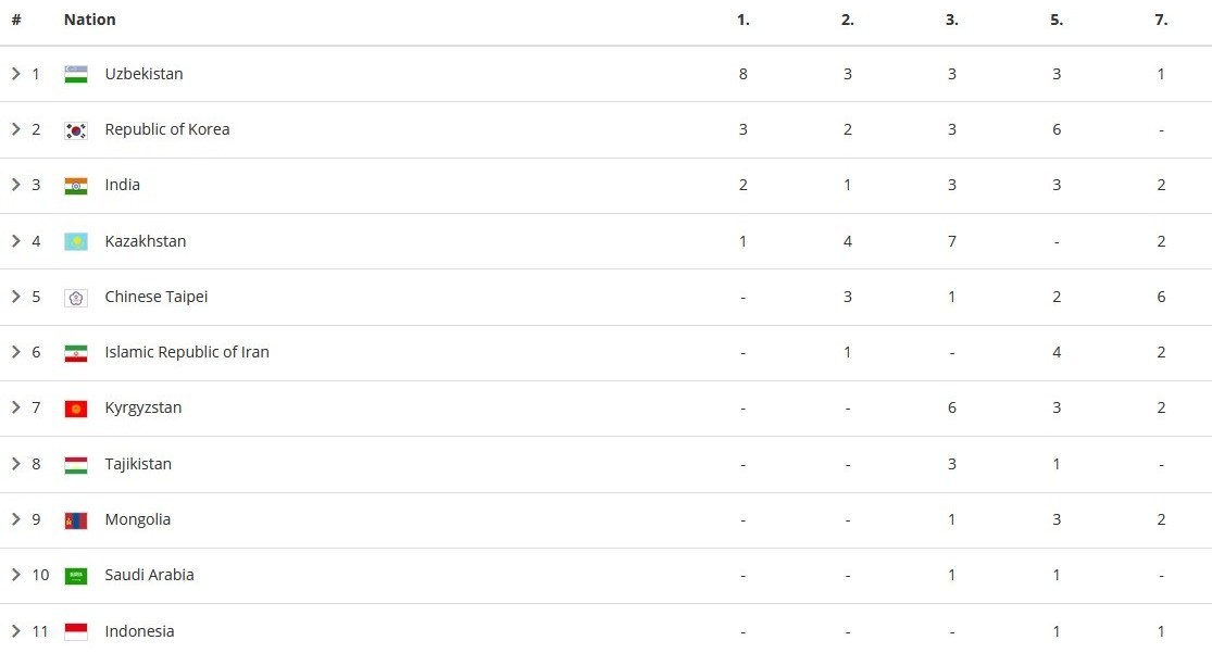 جودو , جودو ایران , 