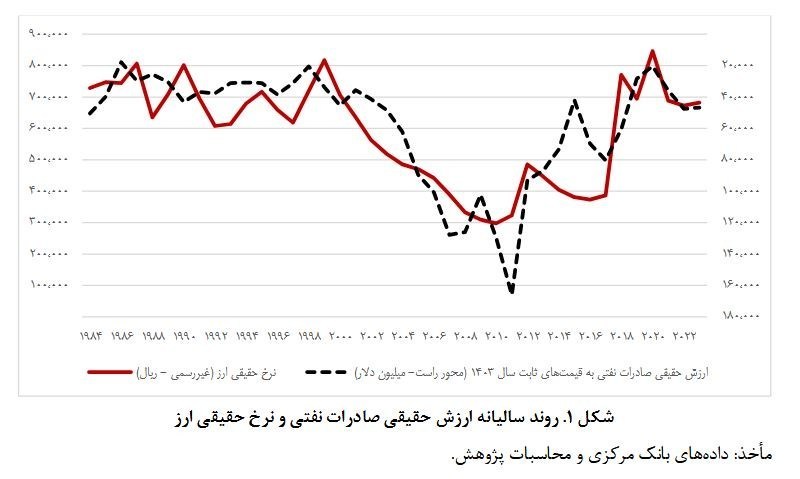 مرکز پژوهش‌های مجلس شورای اسلامی , 