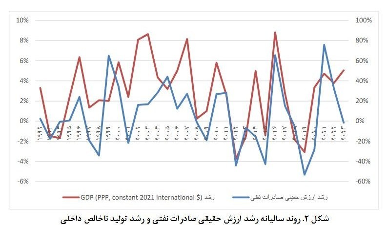 مرکز پژوهش‌های مجلس شورای اسلامی , 
