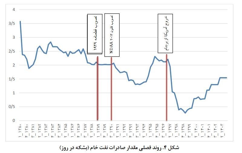 مرکز پژوهش‌های مجلس شورای اسلامی , 