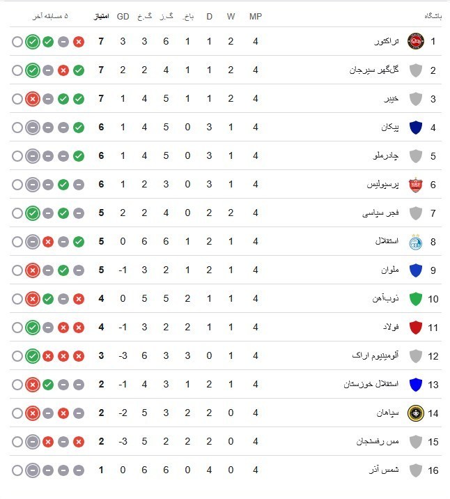 تیم فوتبال تراکتور تبریز , تیم فوتبال سپاهان اصفهان , حسین حسین‌زاده , 