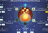 اتاق فرمان دلار در دست دلالان مجازی/ سیگنال‌فروشی اینستاگرامی بازار ارز را ملتهب کرد؟
