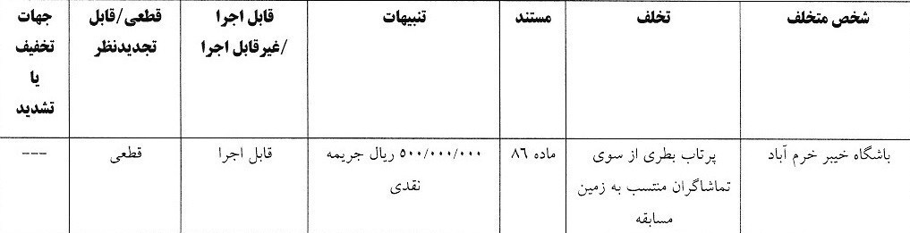 تیم فوتبال خیبر خرم‌آباد , فجرسپاسی شیراز , 