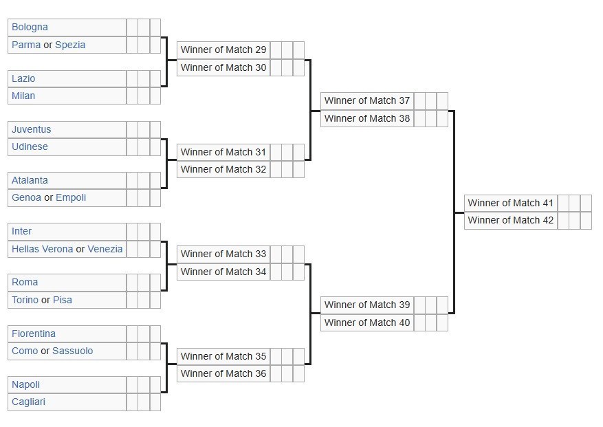 تیم فوتبال میلان , تیم فوتبال لاتزیو ایتالیا , جام حذفی ایتالیا , 