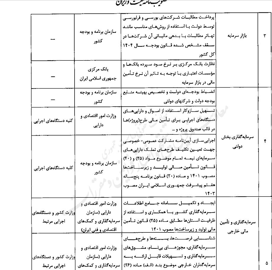 رشد اقتصادی ایران , 