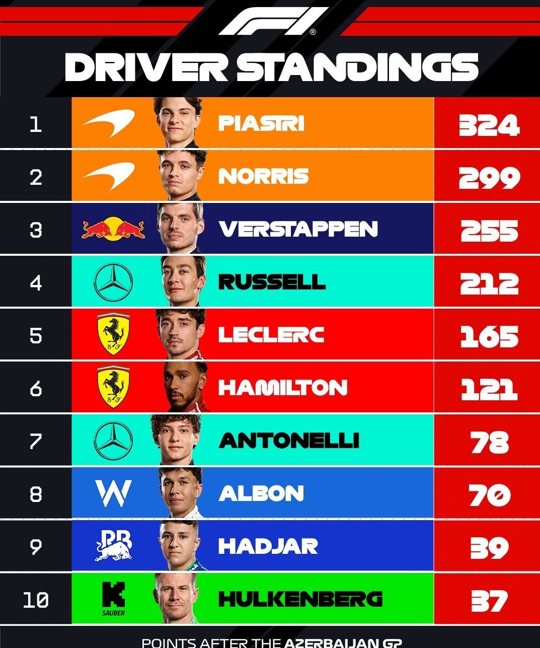 اتومبیلرانی فرمول یک , اتومبیل رانی , ماکس فرستاپن , 