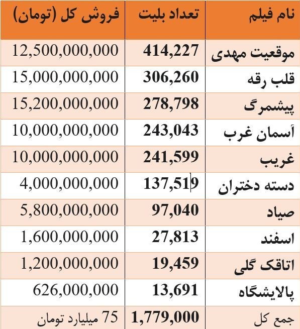 سینمای ایران , فیلم , 