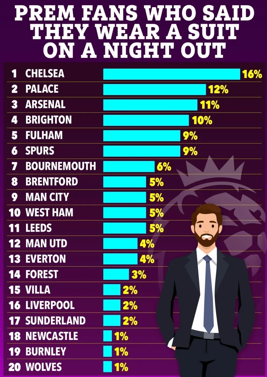 لیگ برتر فوتبال انگلیس , فوتبال انگلیس , 