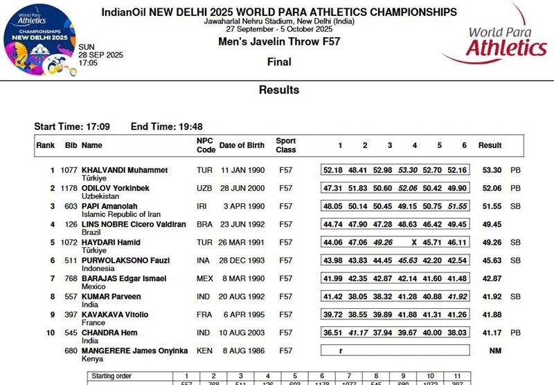پارادوومیدانی ,