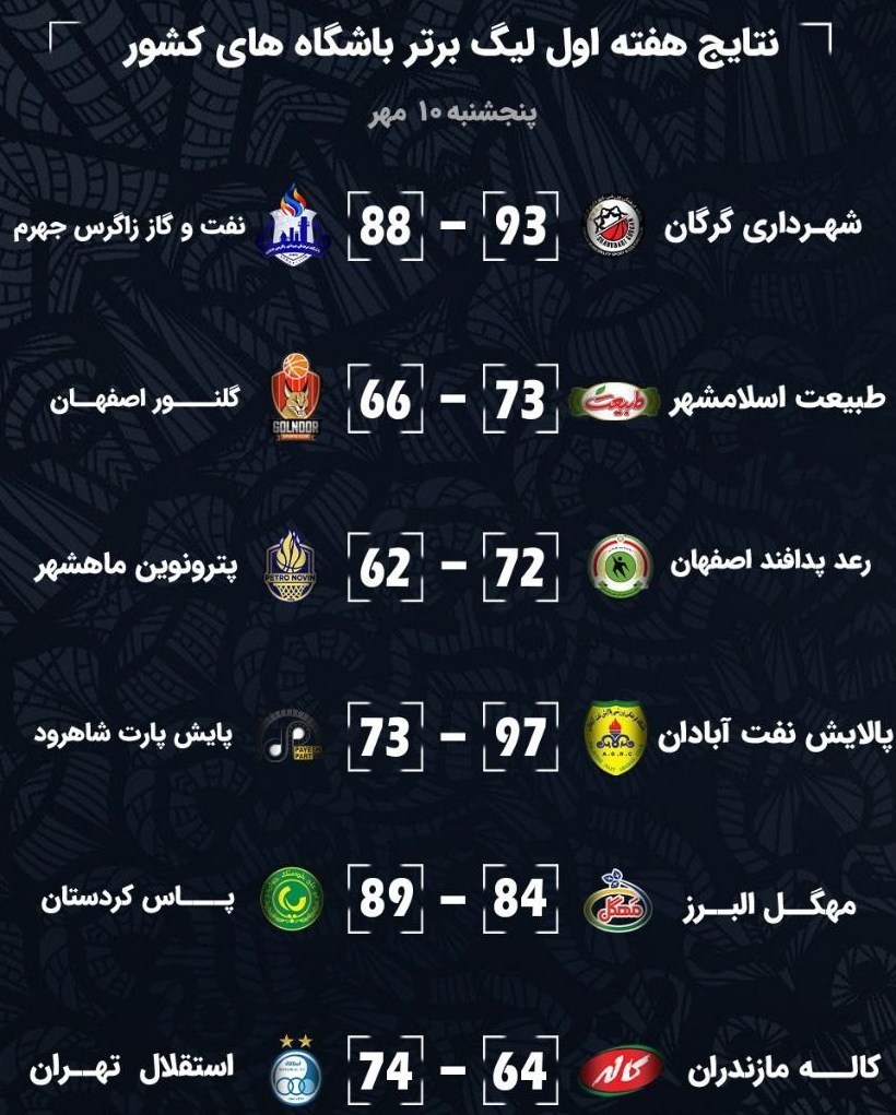 بسکتبال , لیگ برتر بسکتبال , 