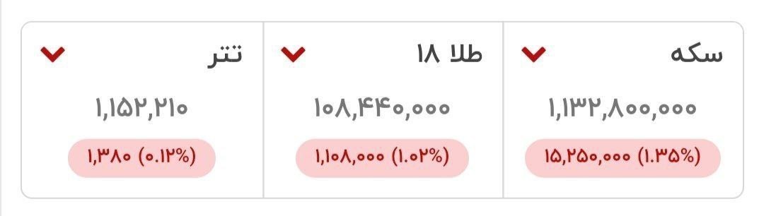 بورس , قیمت جهانی طلا , 