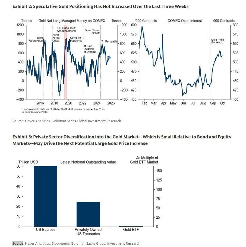 قیمت جهانی طلا , 