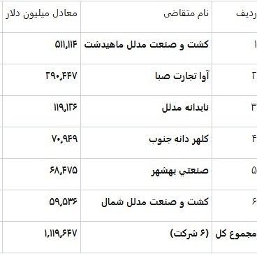 قاچاق ارز , کالاهای اساسی , 