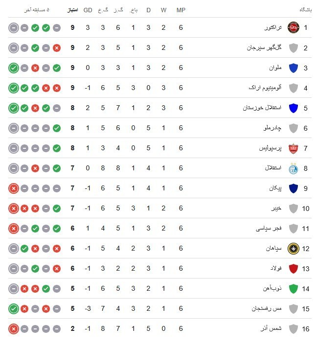 استقلال , تیم فوتبال چادرملو , 