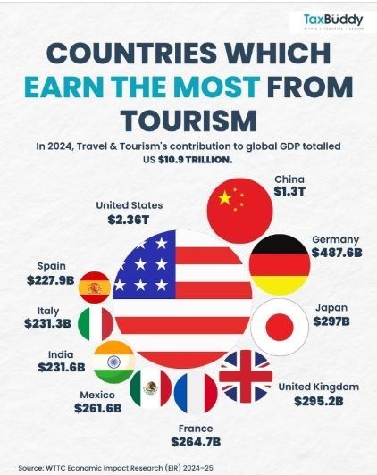 گردشگری , صنایع دستی , میراث فرهنگی , وزارت میراث فرهنگی، گردشگری و صنایع دستی , 