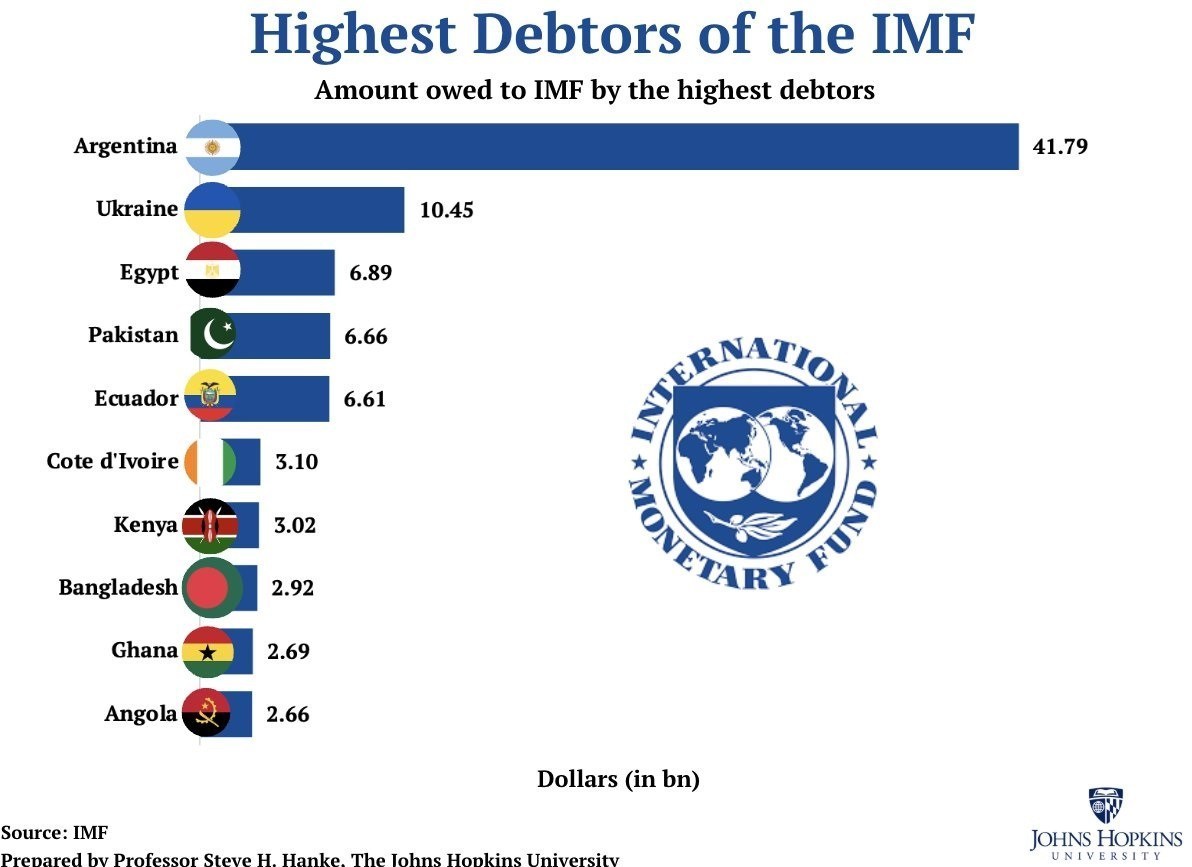 دلارزدایی , اقتصاد بین‌الملل , 