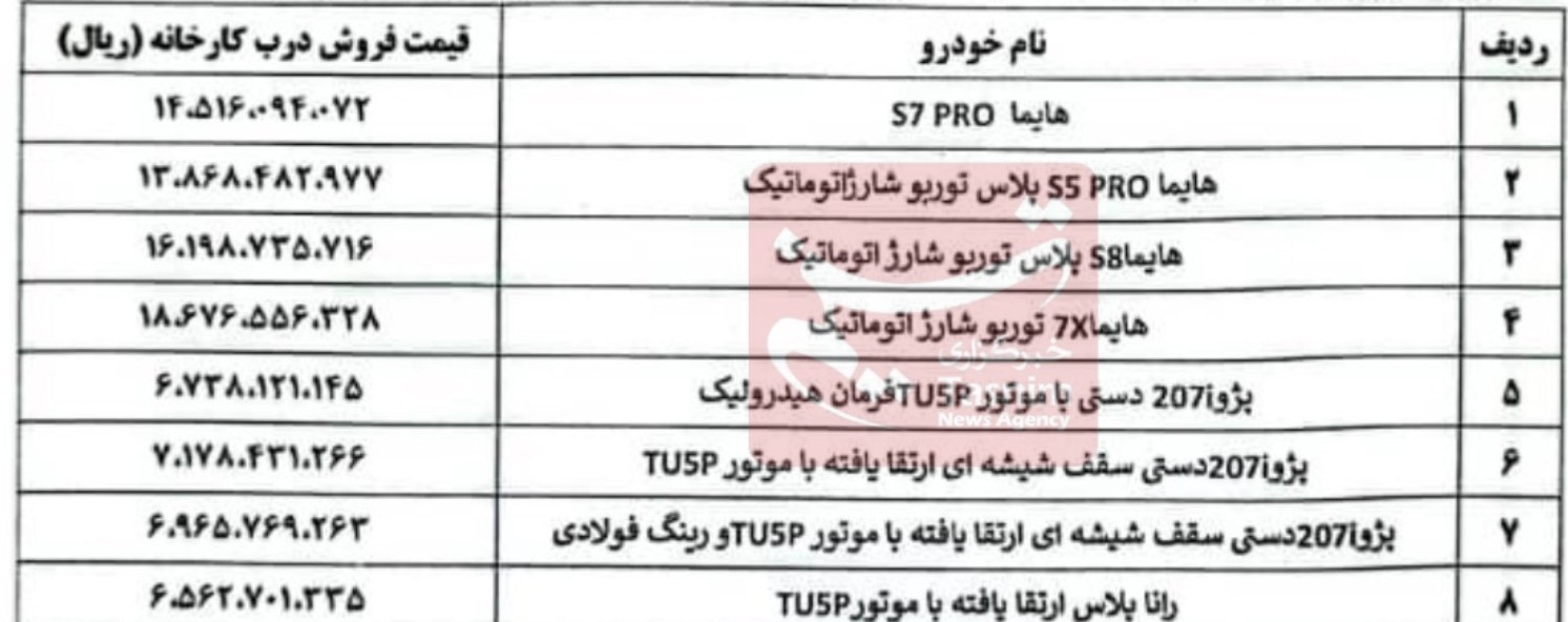 گروه صنعتی ایران خودرو , خودرو , 