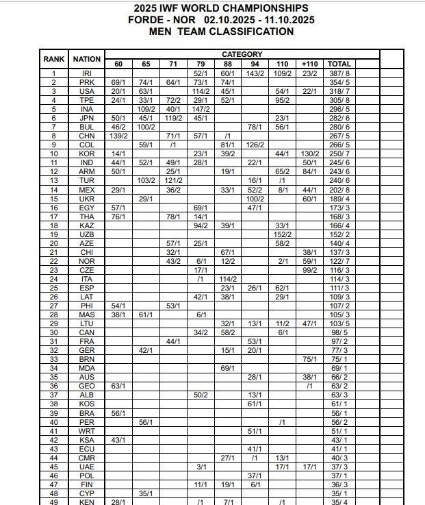 وزنه‌برداری , 
