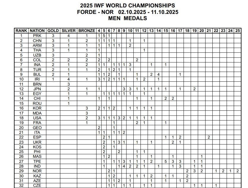 وزنه‌برداری , 