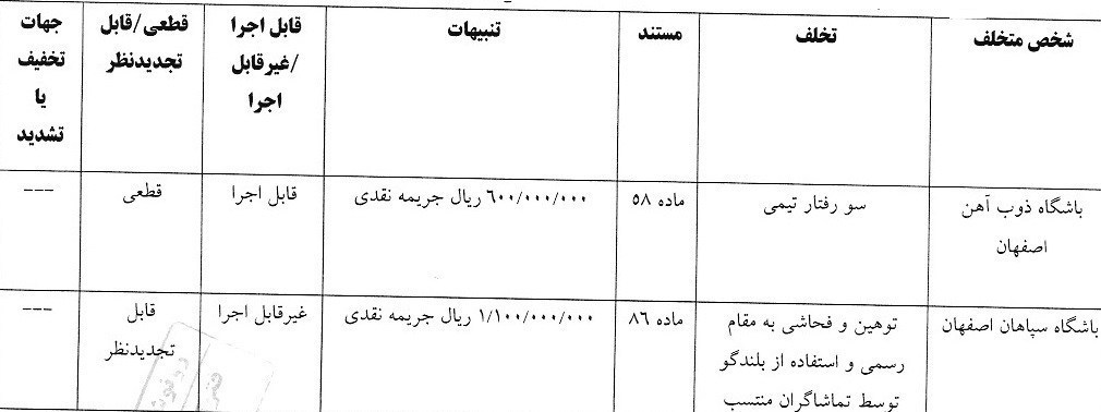 مجتبی حسینی , رسول خطیبی , تیم فوتبال سپاهان اصفهان , تیم فوتبال ذوب‌آهن اصفهان , 