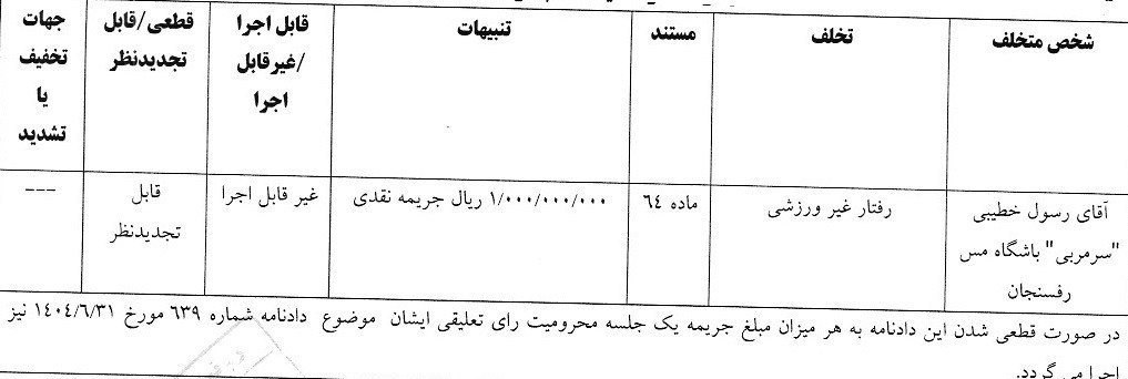 مجتبی حسینی , رسول خطیبی , تیم فوتبال سپاهان اصفهان , تیم فوتبال ذوب‌آهن اصفهان , 