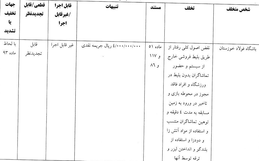 مجتبی حسینی , رسول خطیبی , تیم فوتبال سپاهان اصفهان , تیم فوتبال ذوب‌آهن اصفهان , 