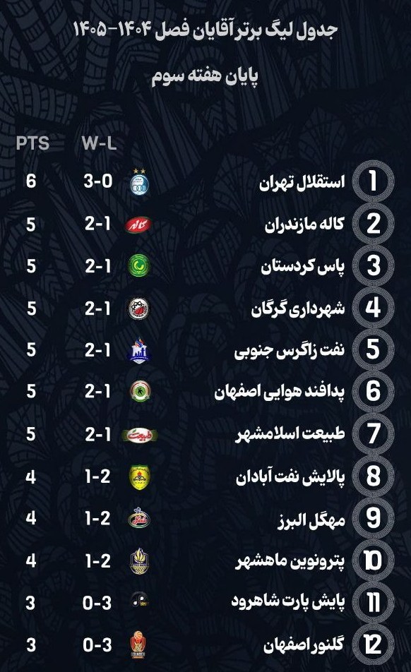 بسکتبال , بسکتبال ایران , لیگ برتر بسکتبال , 
