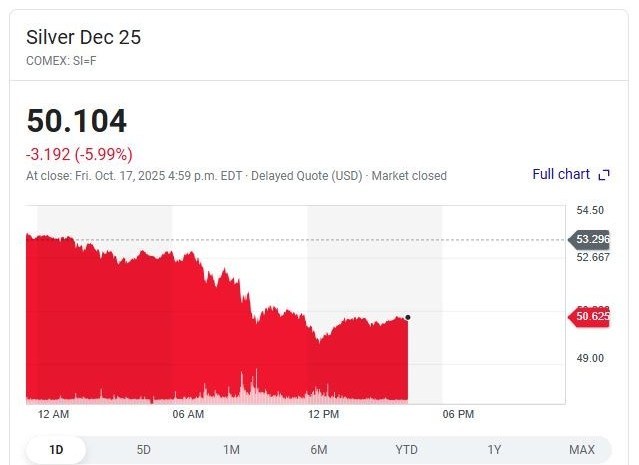 نفت جهانی , قیمت جهانی طلا , بیت کوین , 