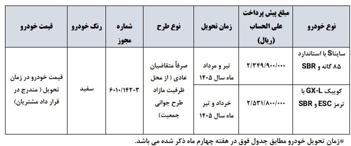 گروه خودرو سازی سایپا , خودرو , 