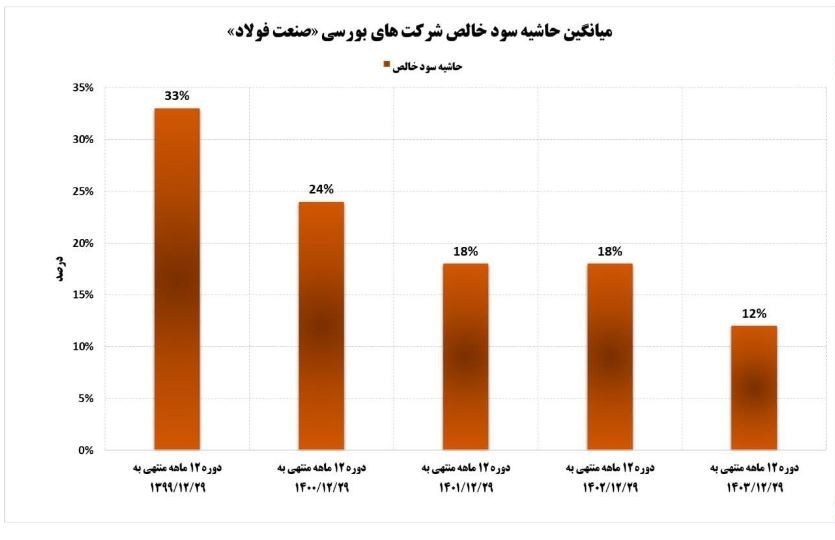 صنایع فولادی , 
