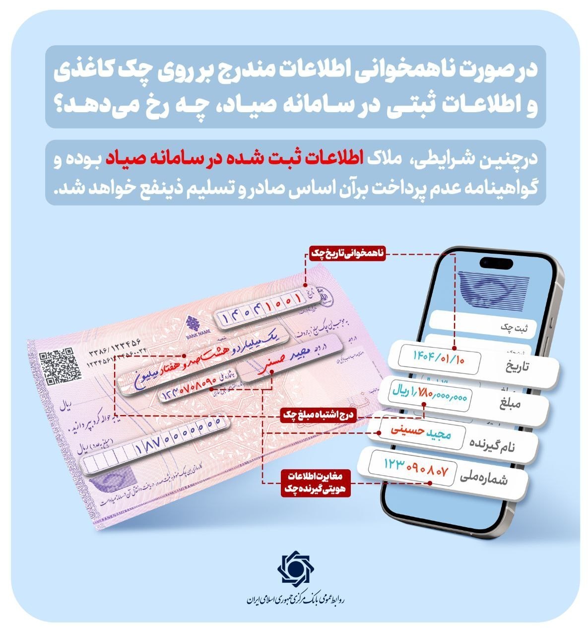 بانک مرکزی جمهوری اسلامی ایران , چک برگشتی , 